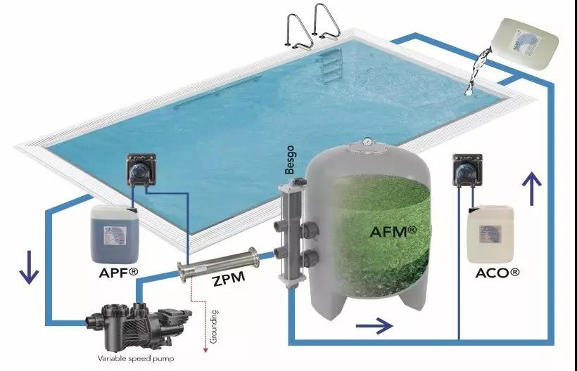游泳池處理藥劑,泳池水處理藥劑，水處理藥劑